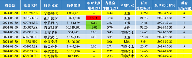 来源：澎湃新闻记者据Wind数据统计