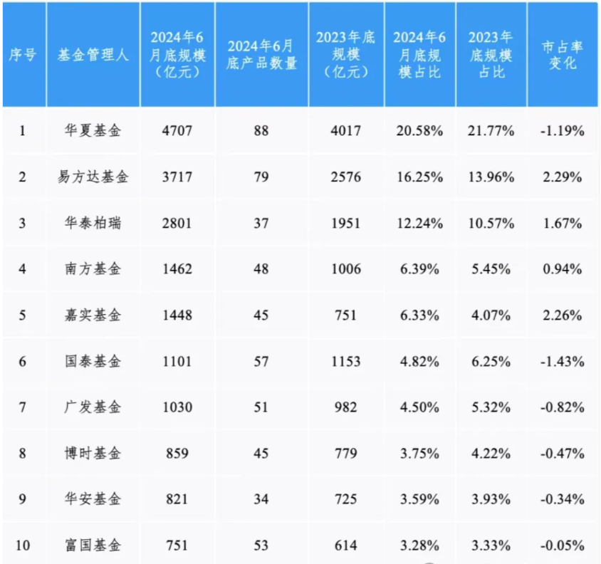 数据来源：Wind，时间截至：2024.6.30