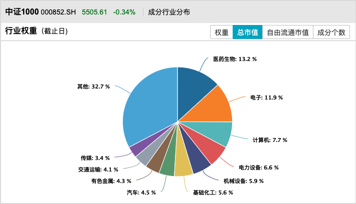 （来源：Wind；时间：截至10月16日）