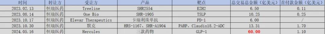 BD新浪潮：从康方生物到恒瑞医药