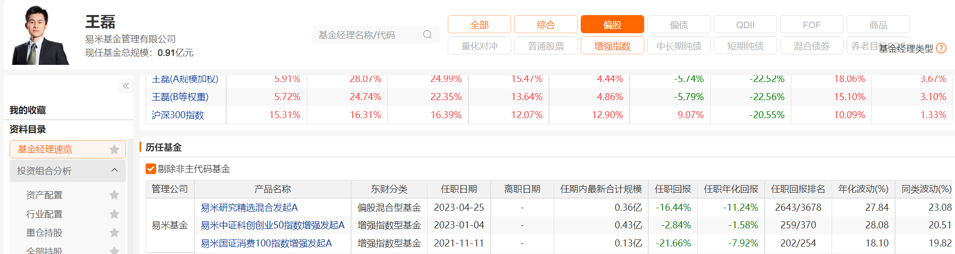 图片来源：Choice