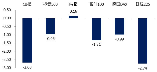 （数据来源：Wind，2024.10.21-10.25）