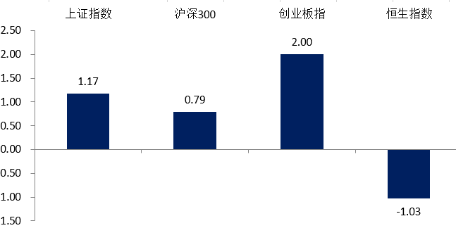 （数据来源：Wind，2024.10.21-10.25）