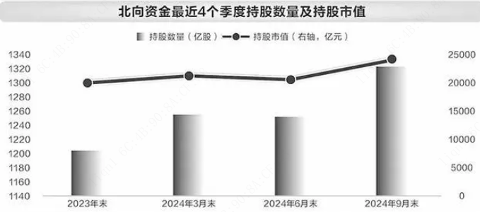 来源：Wind，截至2024/9/30