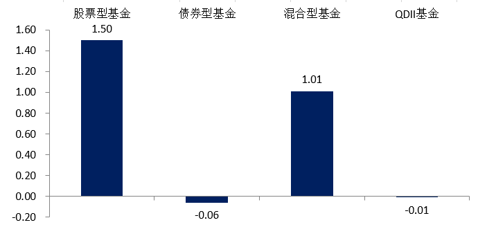 （数据来源：Wind，2024.10.21-10.25）