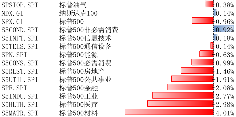 数据来源：Wind，指数历史表现不预示未来收益