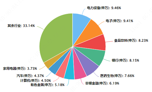 来源：Choice，截至2024/10/21；行业类型：申万一级行业