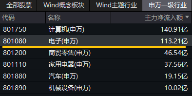 图片来源：Wind