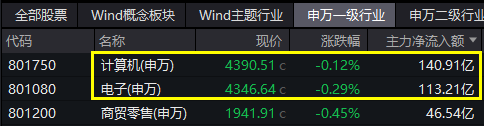 图片来源：Wind