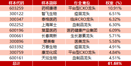 数据来源：国证指数公司，截至2024.9.30，指数成份股仅做展示，不构成个股推介