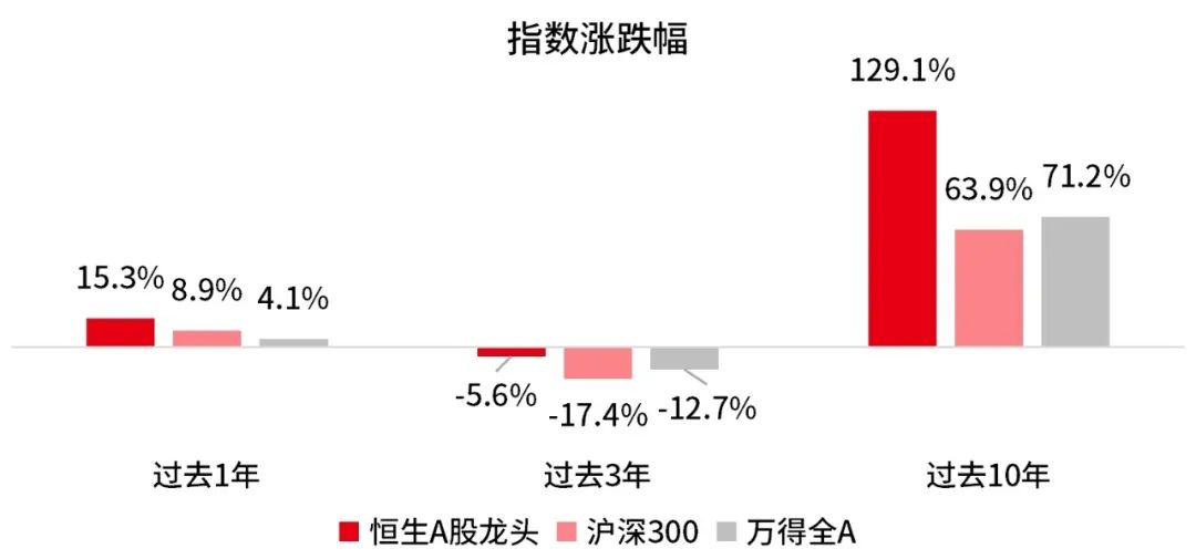 数据来源: Wind，截至2024.9.30。不构成投资建议，过往表现不代表未来，市场有风险，投资需谨慎。