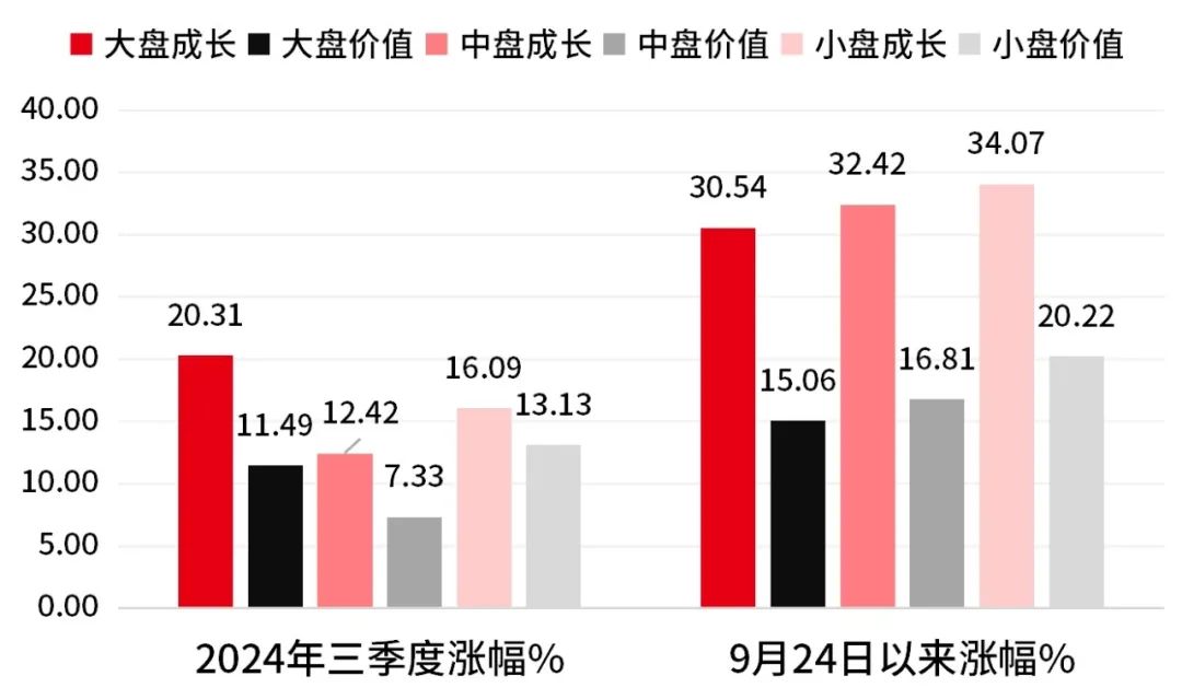 数据来源：Wind，截止2024.10.25，过往表现不预示未来，市场有风险，投资需谨慎。