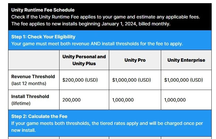 Unity去年推出的“人头税”政策