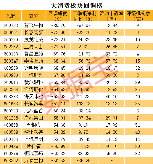 声明：数据宝所有资讯内容不构成投资建议，股市有风险，投资需谨慎。