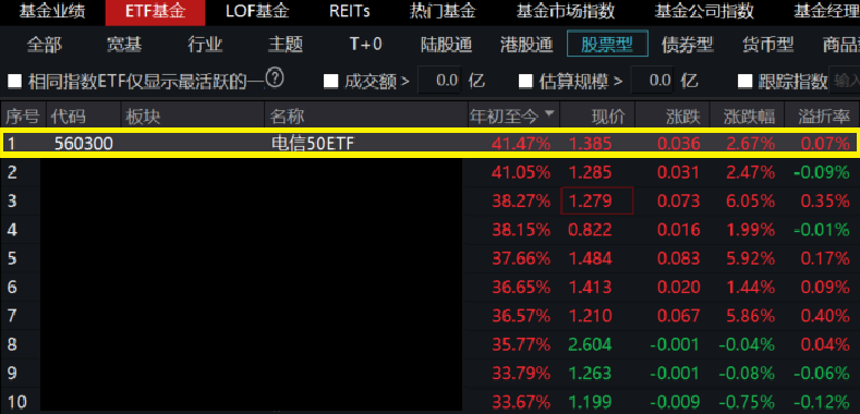 来源：Wind，截至2024.10.31盘中