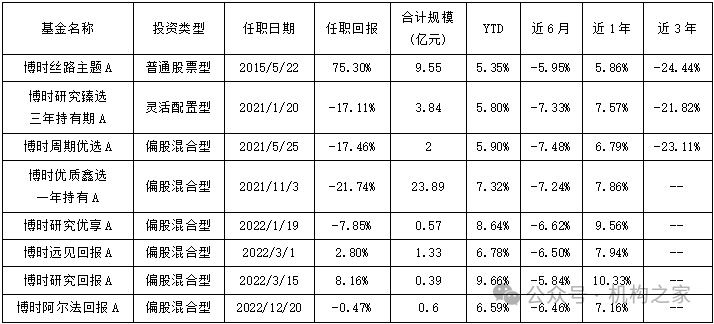 数据来源：wind，机构之家整理