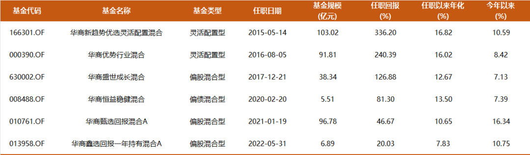 数据来源：Choice，截至2024.10.30