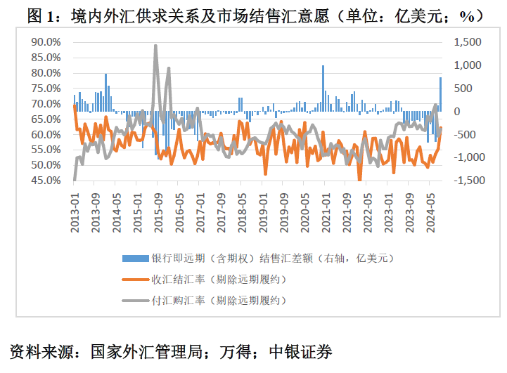 管涛：十月行情证实人民币汇率双向波动的判断