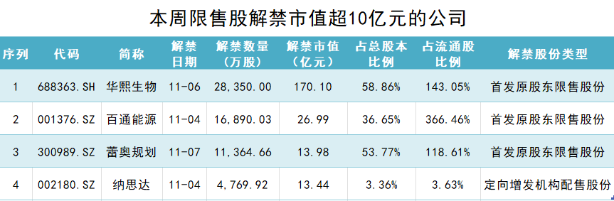 制图：界面新闻证券组