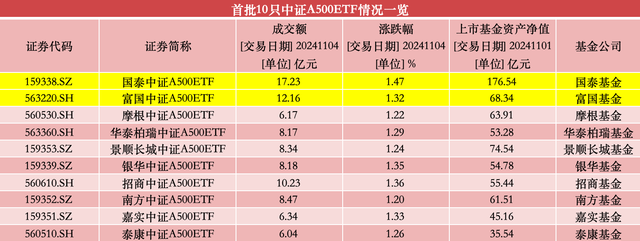 来源：澎湃新闻记者据Wind数据统计