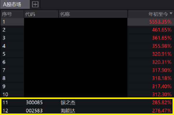 来源：Wind，截至2024.11.5盘中