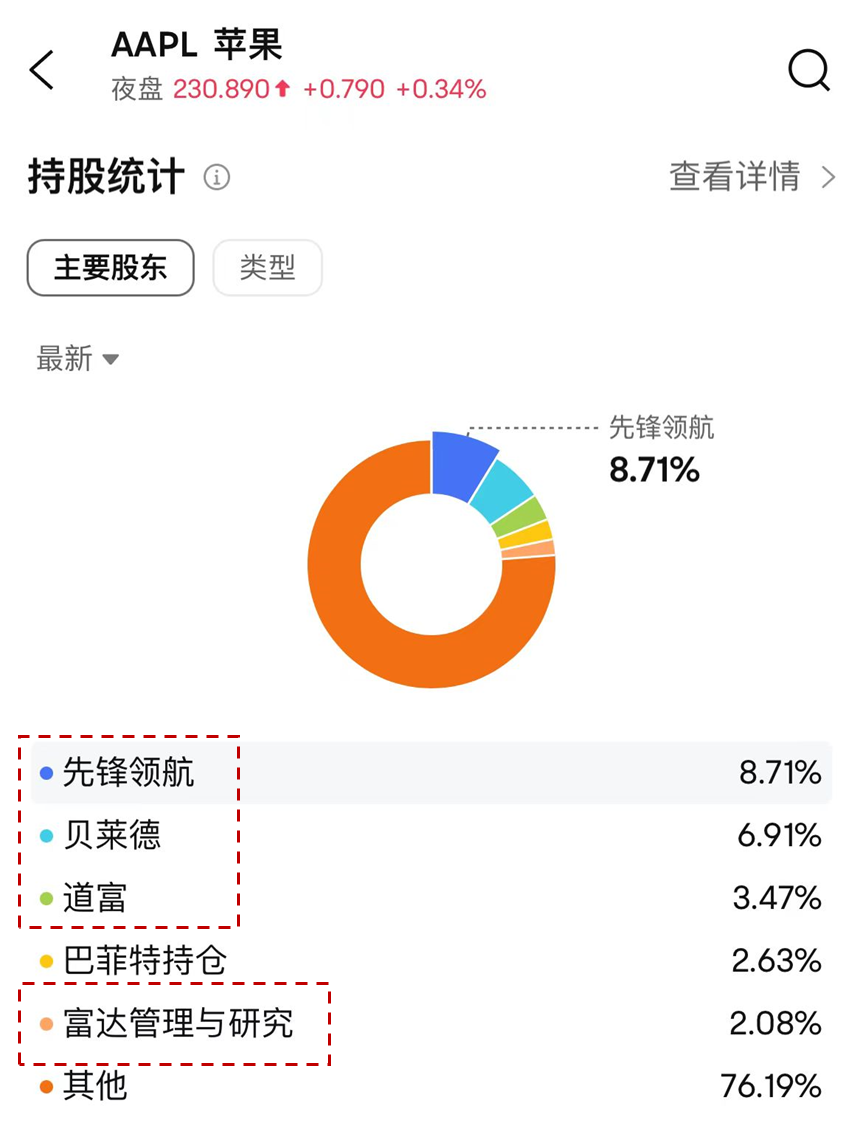 图源：富途