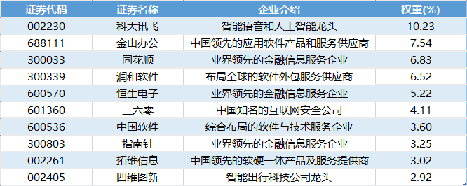 来源：中证指数官网，2024.11.5