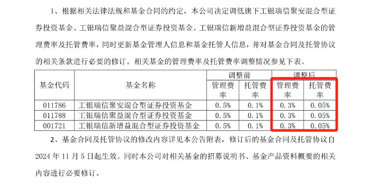 图：工银瑞信宣布将三只基金调低管理费、托管费  来源：基金公告