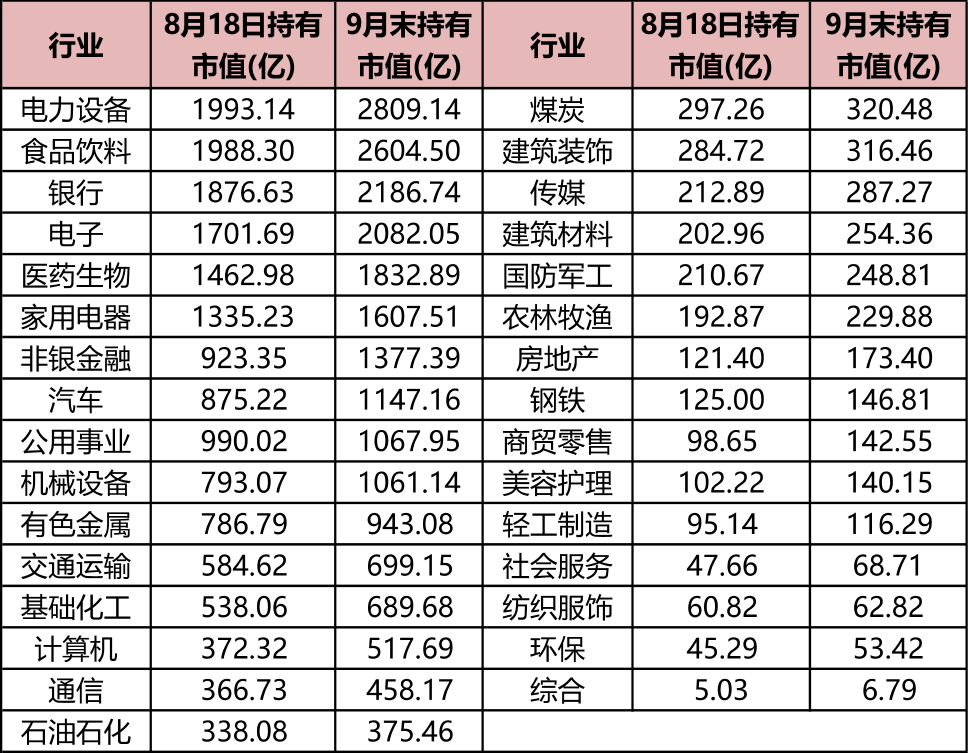 （来源：Choice数据，市值风云APP制表）