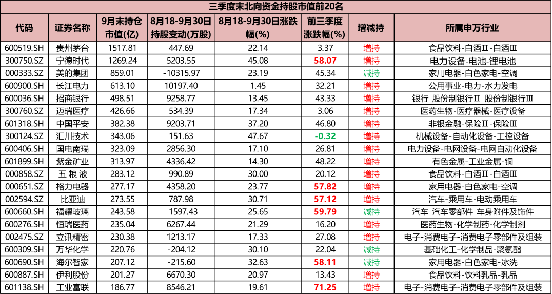 （来源：Choice数据，市值风云APP制表）