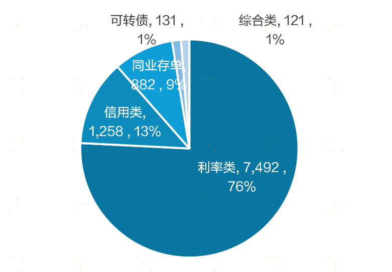 来源：Wind，上海证券基金评价研究中心，截至2024/6/30