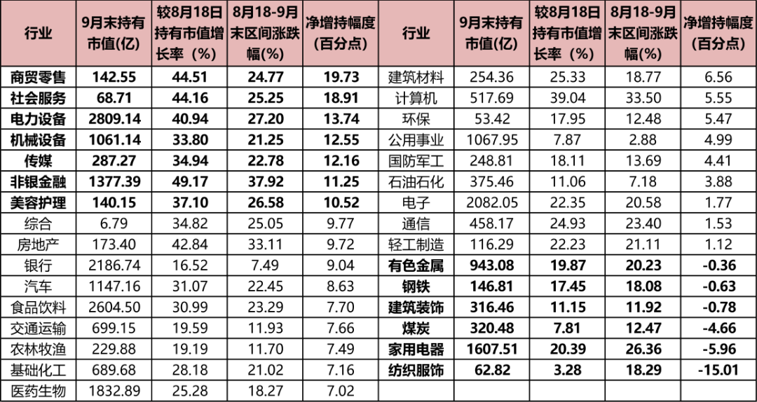 （来源：Choice数据，市值风云APP制表）