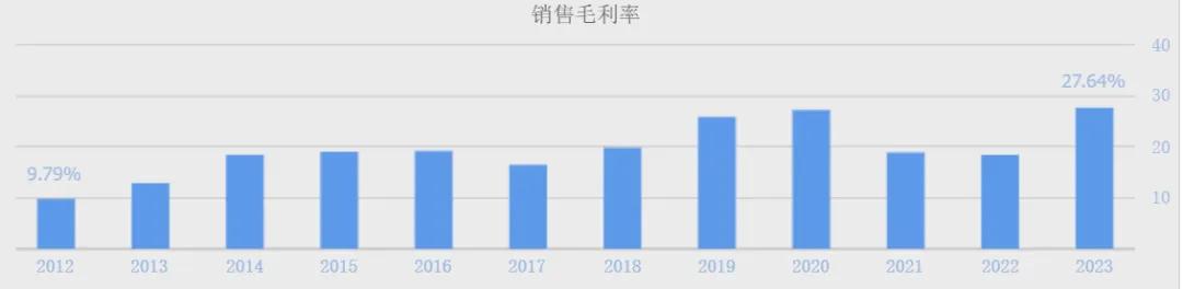 （数据来源：同花顺网站）