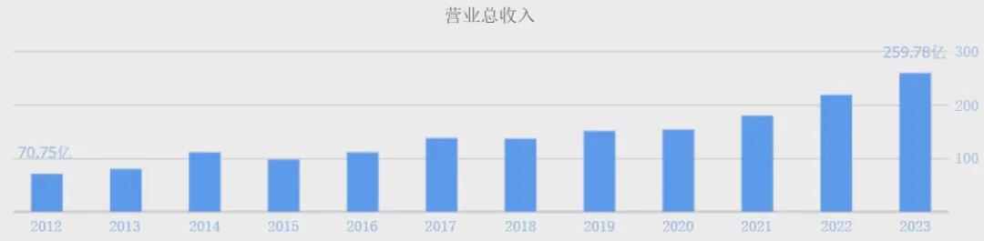 （数据来源：同花顺网站）