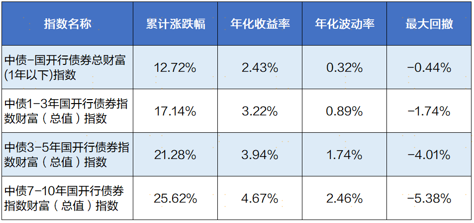 来源：Wind，截至2023/12/31