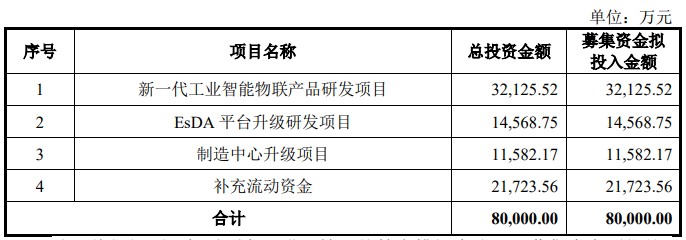 致远电子IPO终止 产品已进入比亚迪、宁德时代等客户供应链体系