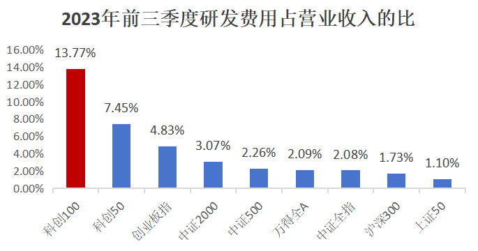 数据来源：Wind，截至2024.9.30