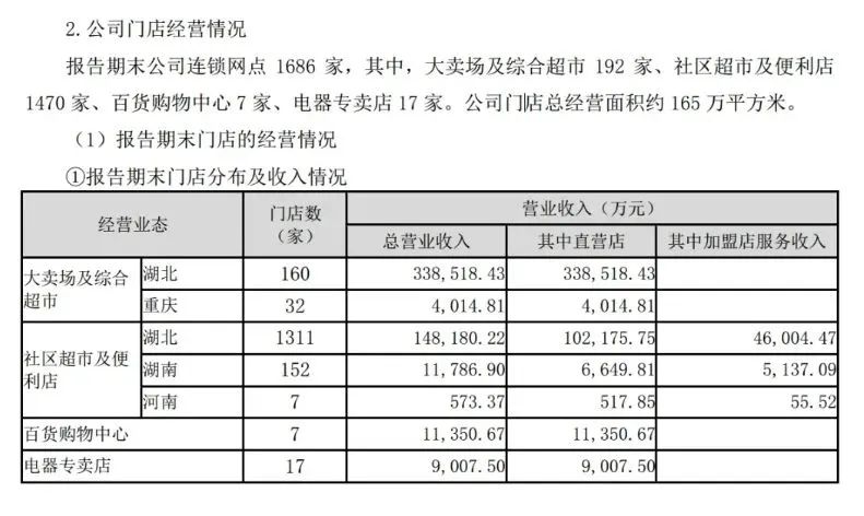 图源：中百集团2024年半年度报