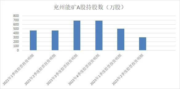 （数据来源：天天基金网、锐眼哥整理）