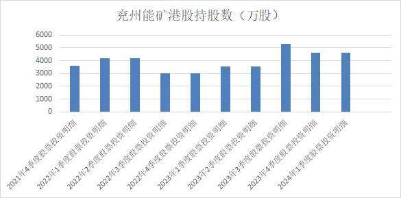 （数据来源：天天基金网、锐眼哥整理）