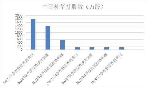 （数据来源：天天基金网、锐眼哥整理）