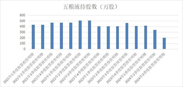 （数据来源：天天基金网、锐眼哥整理）