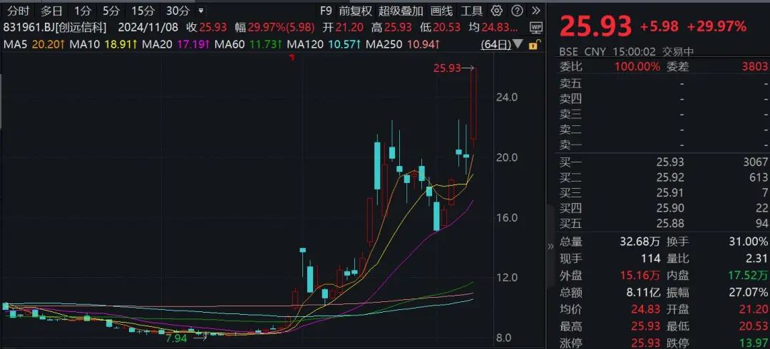 机构最新动向！340家公司获调研：生益电子、德赛西威、精工科技等3家公司获得超百家机构调研