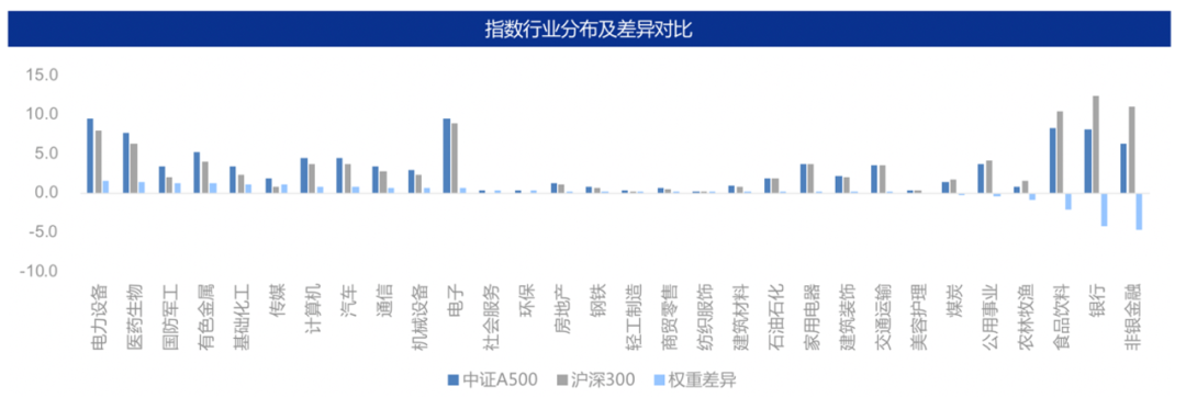 数据来源：wind，中证指数，南方基金，截至2024年9月30日