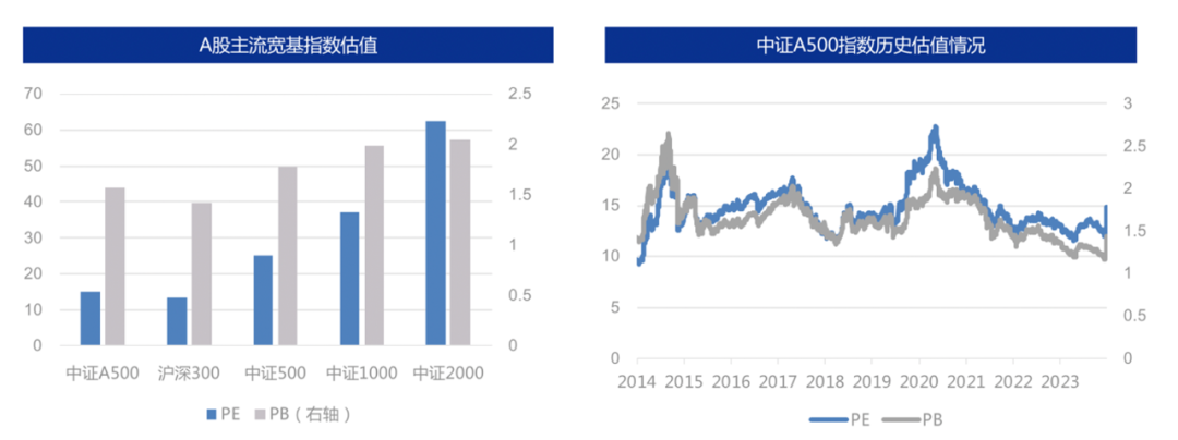 数据来源：wind，中证指数，南方基金，截至2024年9月30日，历史表现不预示未来