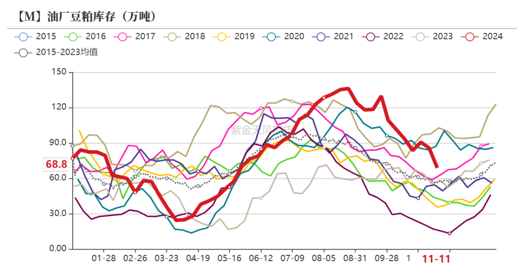 数据来源：钢联,紫金天风期货研究所