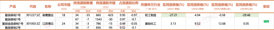 来源：Choice，聪明投资者，数据截至2024年11月11日