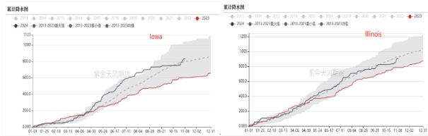 数据来源：路透,紫金天风期货研究所