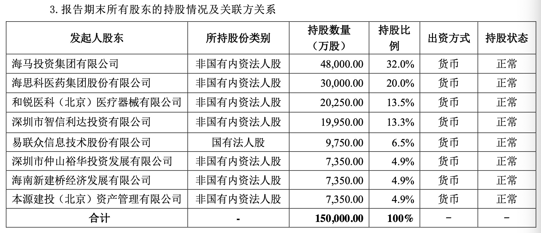 （图片来源：海保人寿偿付能力报告）