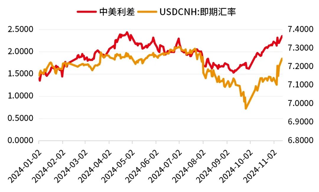 数据来源：Wind，截至2024.11.12。过往表现不预示未来，市场有风险，投资需谨慎。